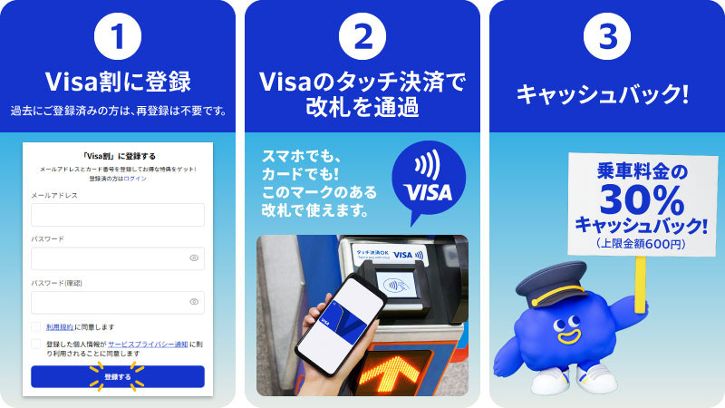 対象の交通機関をVisaのタッチ決済にてご乗降いただくと、30％キャッシュバック！