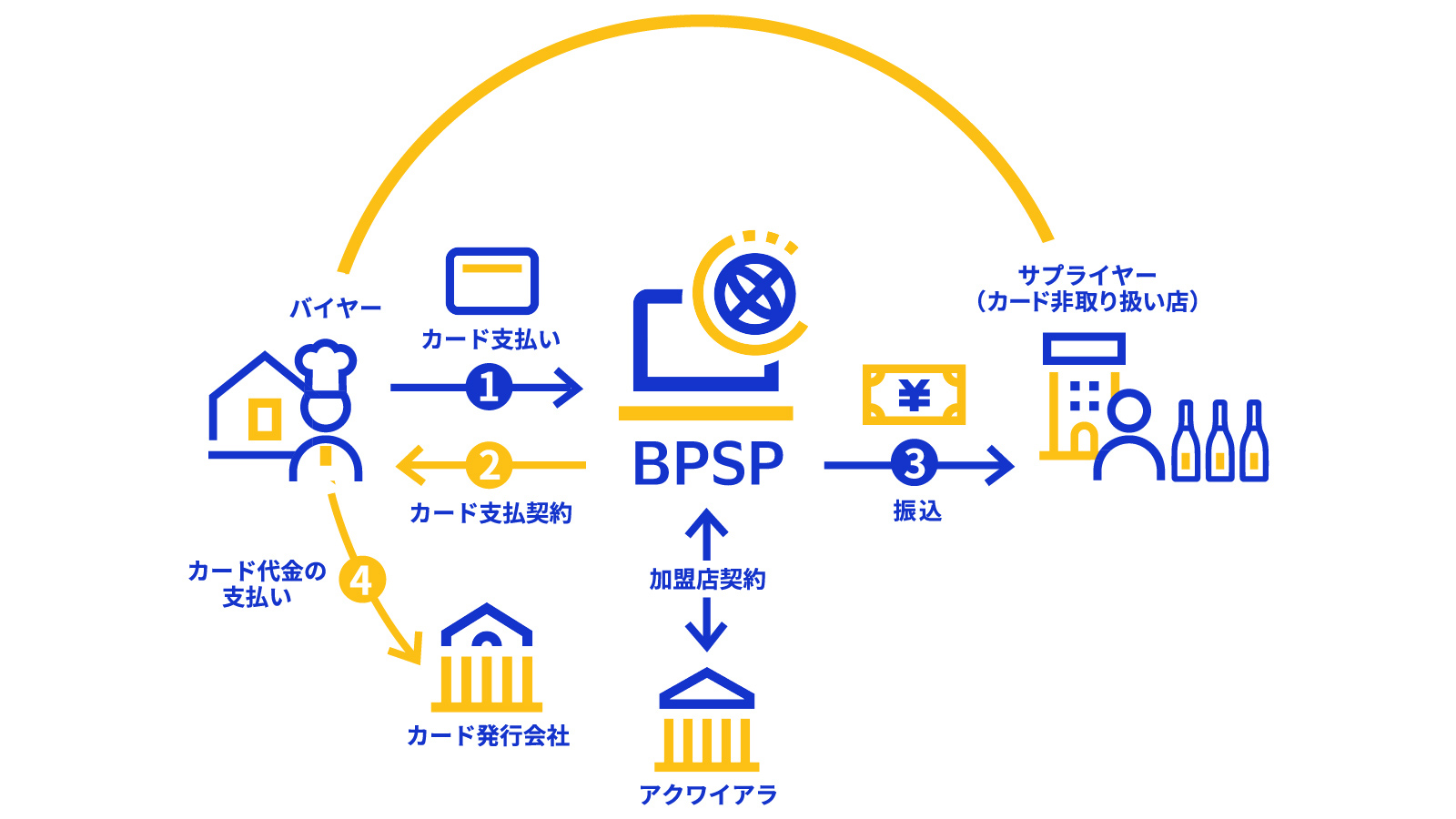 BPSPの活用イメージ図解